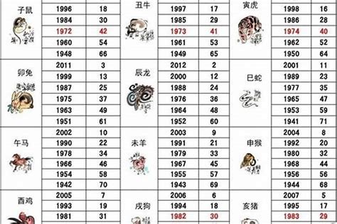 1990 属|1990年1月出生属什么生肖